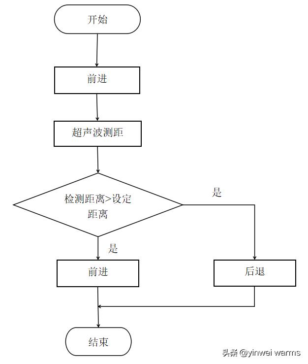 智能小车设计（智能小车设计方案）