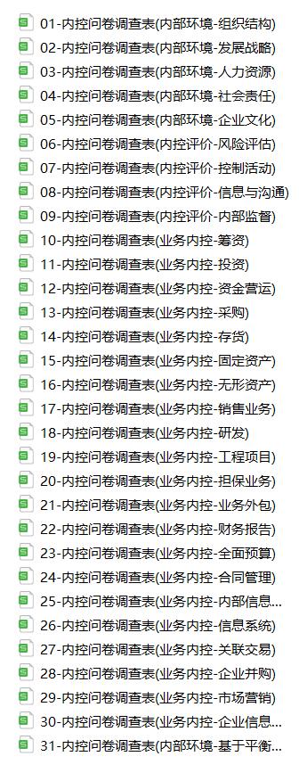企业内控调查问卷表31份（干货）（企业内部控制调查问卷）