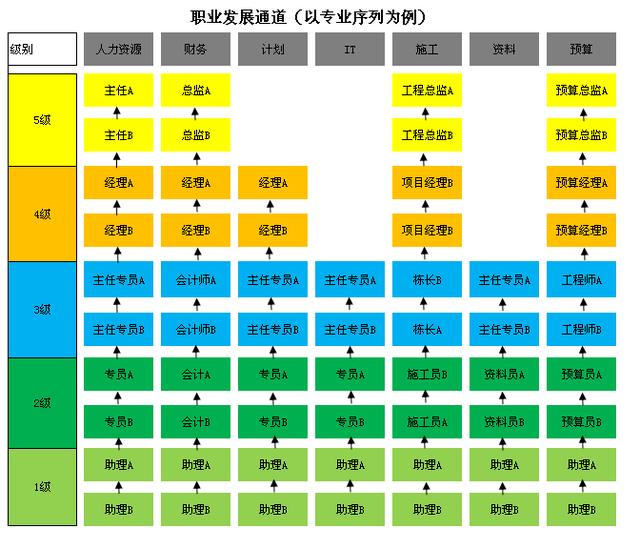 精细化管理：员工任职资格管理体系（人员的精细化管理）