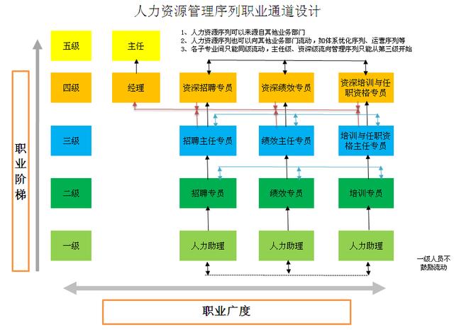 精细化管理：员工任职资格管理体系（人员的精细化管理）