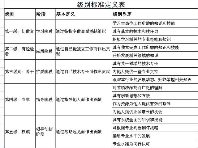 精细化管理：员工任职资格管理体系（人员的精细化管理）