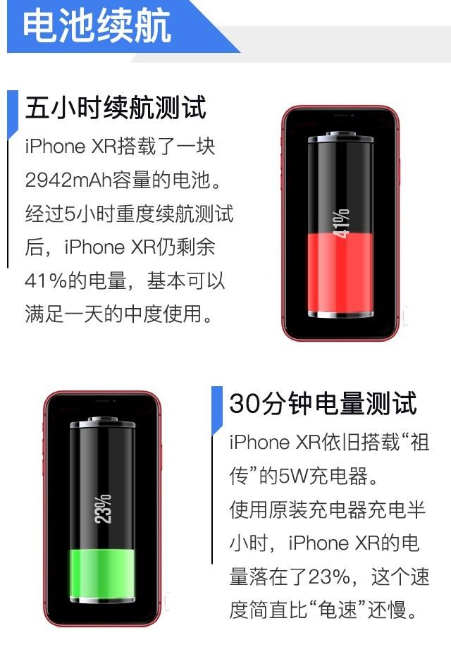 iPhone XR为什么敢卖那么贵，实际评测发现苹果定价原因（iphone xr为什么敢卖那么贵,实际评测发现苹果定价原因）