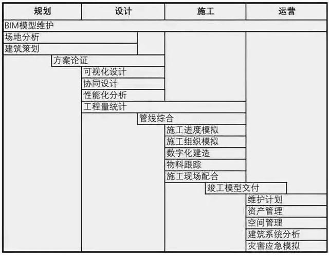 一文带你了解BIM（一文带你了解BIS认证周期和流程）