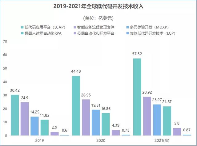 低代码平台——低码艺术家 链接更多创者 让数字资产流转变现（低代码平台什么意思）