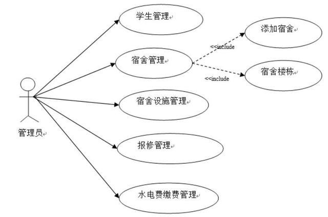 后勤管理系统的设计与开发-计算机毕业设计源码+LW文档（后勤系统的管理内容）