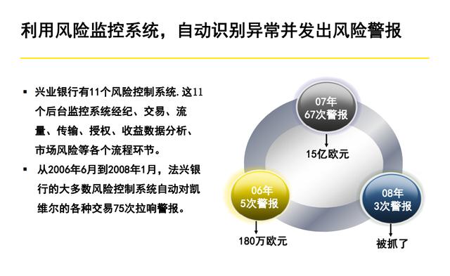 60页系统讲解内控及风险管理PPT完整版（果断收藏）（内控风险管理体系）