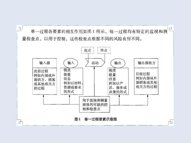 ISO9001-2015质量管理体系从头到尾全剖析（iso9001-2015质量管理体系要求）