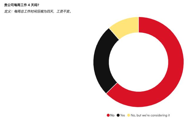 21%程序员感觉到失业危机、AI岗成HR招聘难题，调查了13000名开发者后揭晓2024年技术招聘现状！