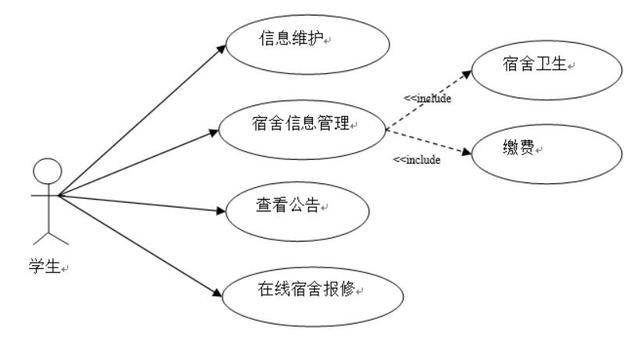 后勤管理系统的设计与开发-计算机毕业设计源码+LW文档（后勤系统的管理内容）