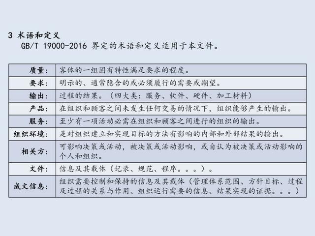 ISO9001-2015质量管理体系从头到尾全剖析（iso9001-2015质量管理体系要求）