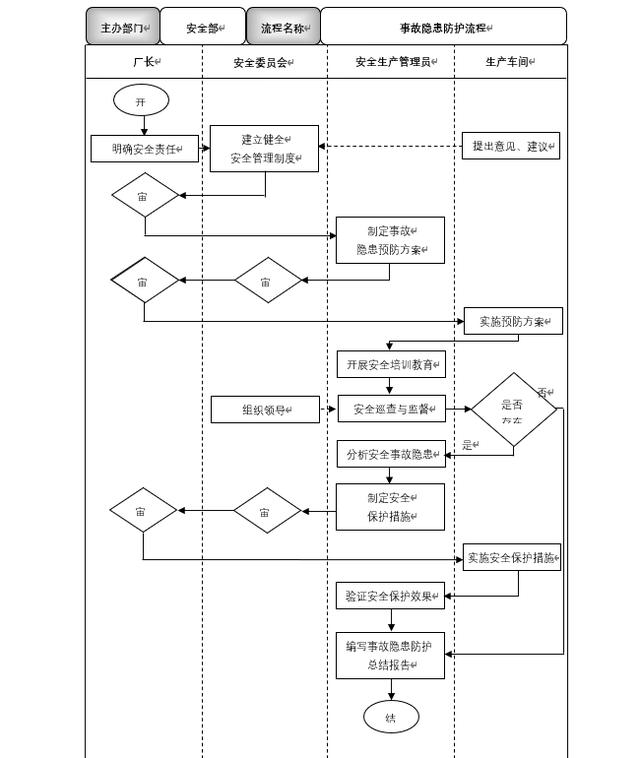 安全生产目标责任书模板（安全生产目标责任书模板范文）