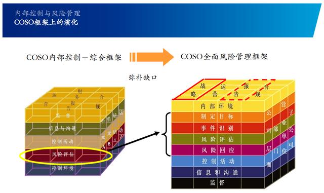 「管理咨询宝藏资料」某四大的企业内部控制培训报告（企业内部控制项目四）