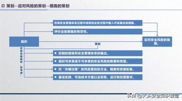 安全管理体系的策划（安全管理体系的策划包括）