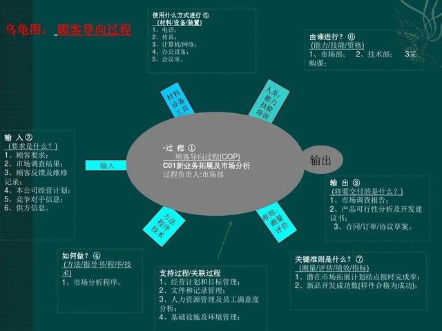 全面质量管理-五维质量管理框架之三：体系质量（质量体系五要素）