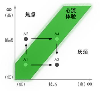 从游戏设计经验中谈谈，XR虚拟现实（仿真）泛游戏类内容的设计（xr虚拟现实技术）