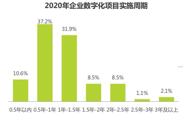 低代码平台如此蓬勃发展，会干掉企业里面的开发部门吗