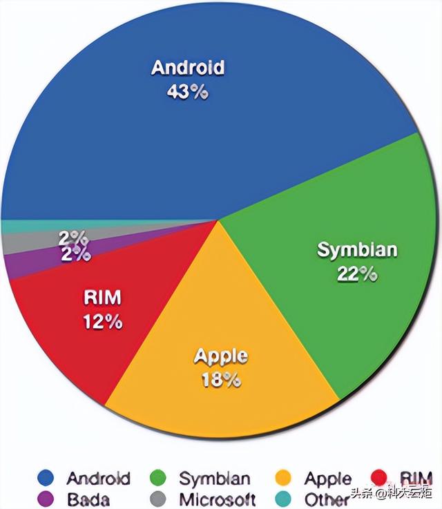 安卓APP源码和设计报告——Android小程序超级小猫（超级小猫游戏）