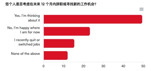 21%程序员感觉到失业危机、AI岗成HR招聘难题，调查了13000名开发者后揭晓2024年技术招聘现状！