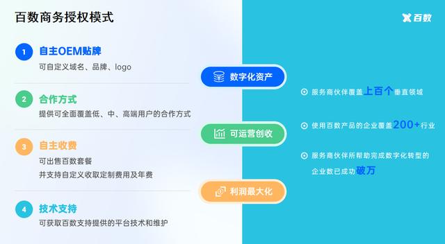 为什么说传统的低代码代理商越来越难做？（低代码平台公司）