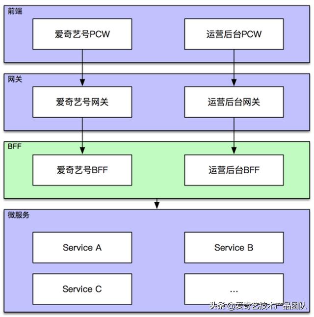 减少重复开发，GraphQL在低代码平台如何落地？（graphql-go）