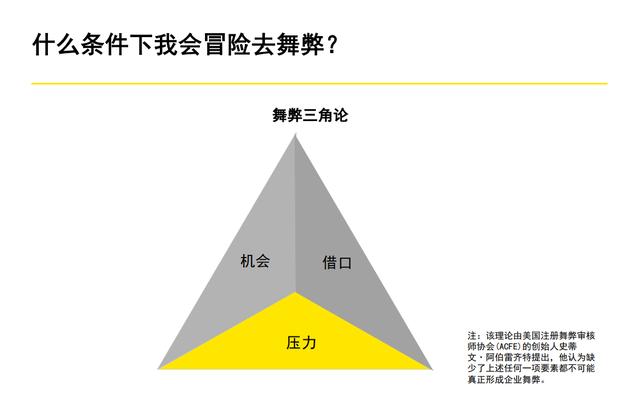 60页系统讲解内控及风险管理PPT完整版（果断收藏）（内控风险管理体系）