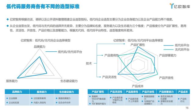 2021中国低代码市场研究报告（中国低代码发展）