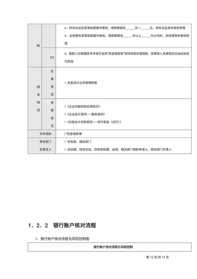 年薪80万总监熬夜做出来的“企业内部控制流程手册”简直太绝了！