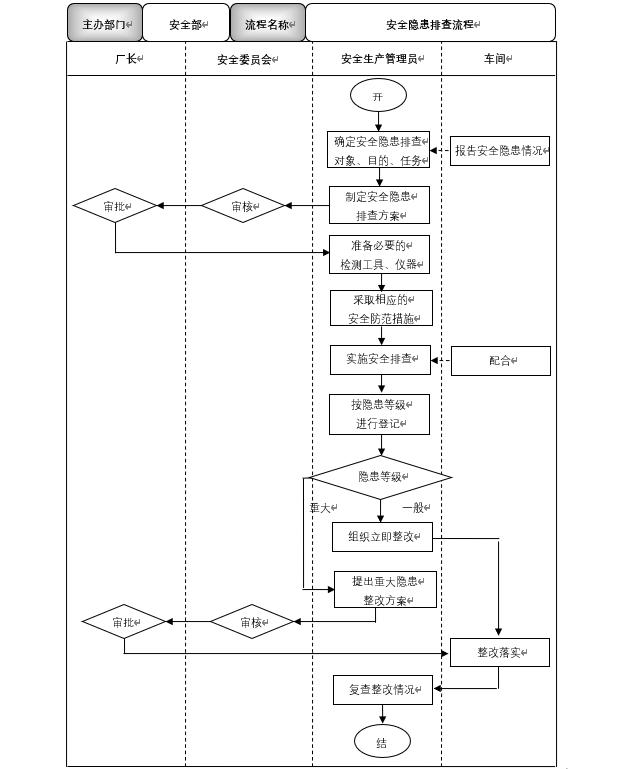 安全生产目标责任书模板（安全生产目标责任书模板范文）