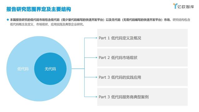 2021中国低代码市场研究报告（中国低代码发展）