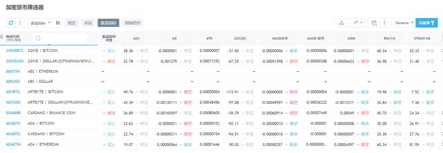 最强大K线分析工具tradingview（好用的k线分析软件）