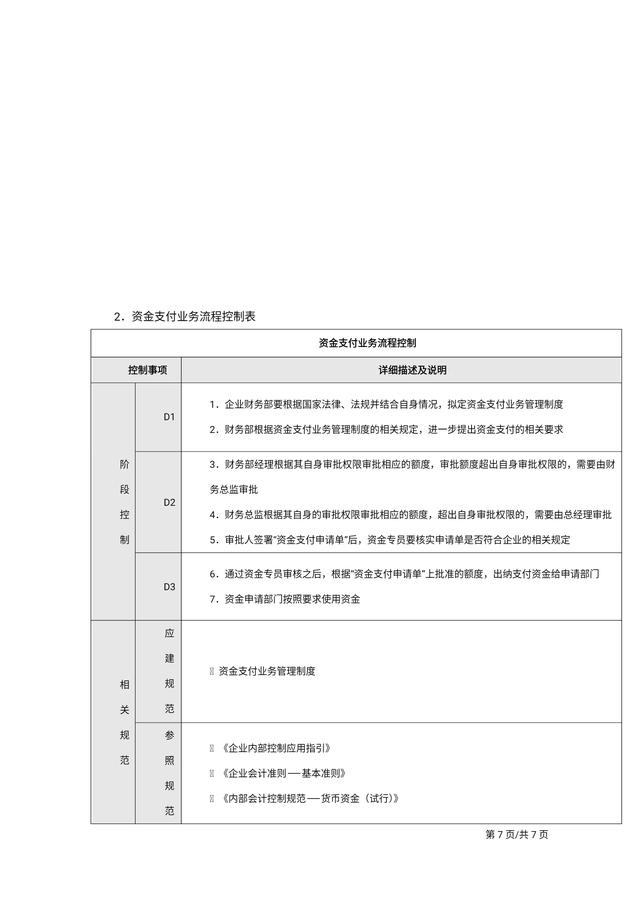 年薪80万总监熬夜做出来的“企业内部控制流程手册”简直太绝了！