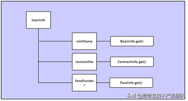 减少重复开发，GraphQL在低代码平台如何落地？（graphql-go）