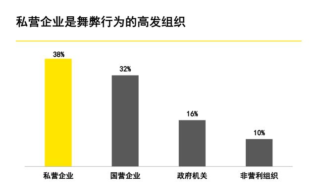 60页系统讲解内控及风险管理PPT完整版（果断收藏）（内控风险管理体系）