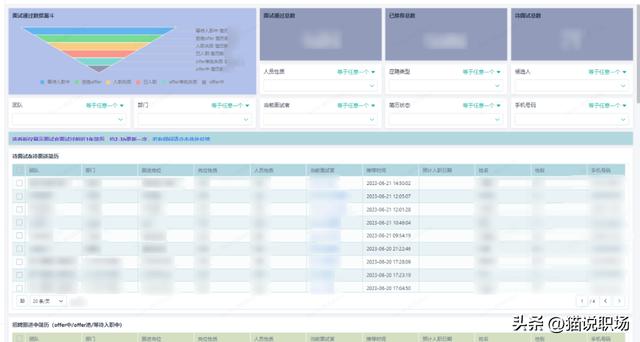 我是如何带领人事部门，不敲一个代码开发了一整套HR管理系统