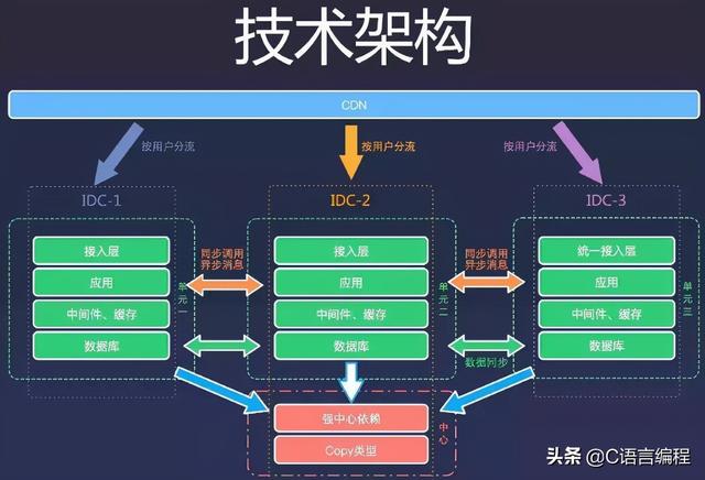 月薪低于 30K 的架构师就是水平不行！行业很乱，你怎么看？（架构师月薪多少）