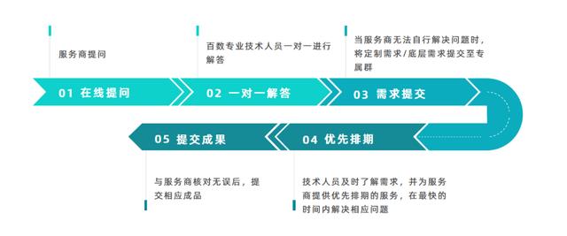 低代码代理商选对合作对象，和靠谱的低代码携手共进（低代码平台的实现方式）