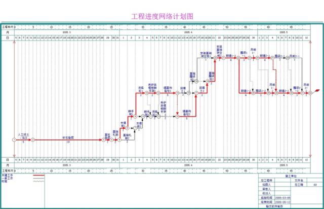 最新（免锁版）网络图横道图绘制软件，内附安装教程，制图做更快