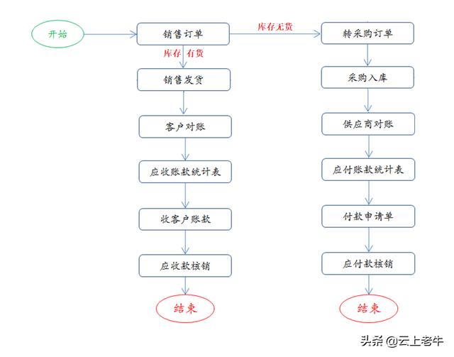 分享一个简单进销存管理软件的设计方案（分享一个简单进销存管理软件的设计方案怎么写）