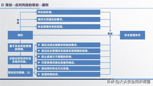 安全管理体系的策划（安全管理体系的策划包括）