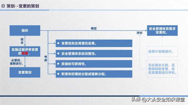 安全管理体系的策划（安全管理体系的策划包括）