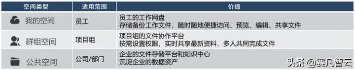 工会活动方案如何管理？分类存储+一键调取+多人编辑，开启新模式