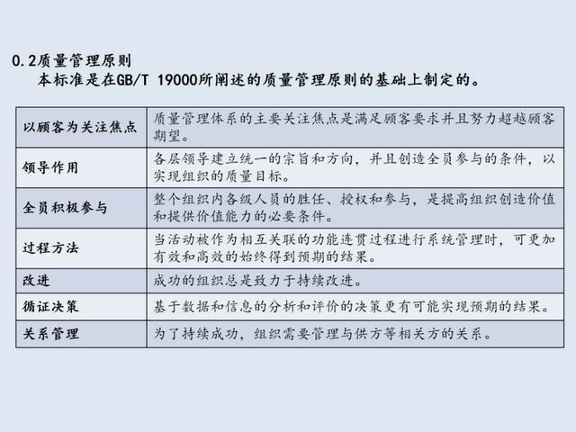 ISO9001-2015质量管理体系从头到尾全剖析（iso9001-2015质量管理体系要求）