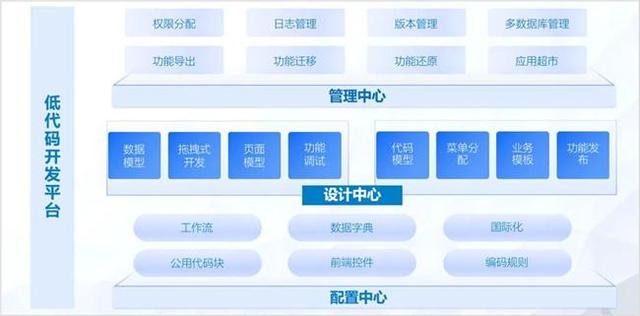 三维天地低代码平台实现客户需求的快速交付与灵活定制（三维天地官网）