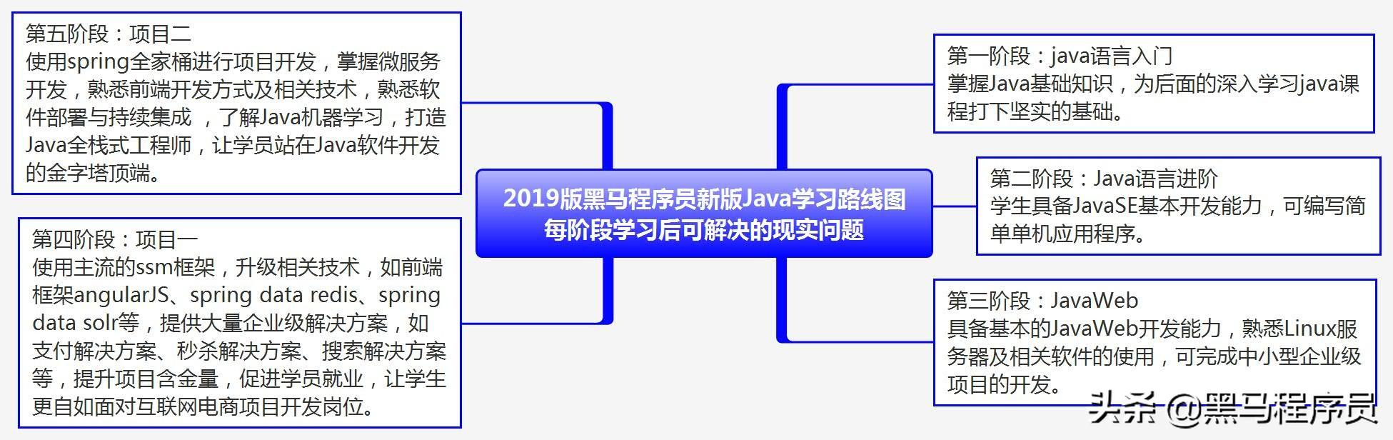 经过慎重考虑，我拿出这套适合初学者入门的Java基础完整版视频（java零基础入门视频）