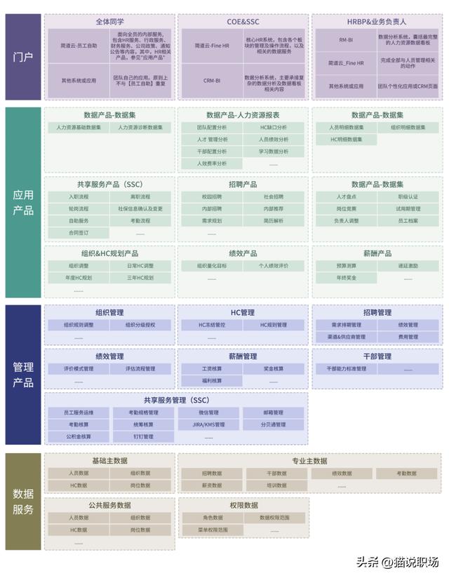 我是如何带领人事部门，不敲一个代码开发了一整套HR管理系统