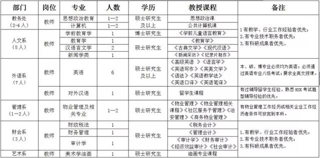 内蒙古人，又一批好工作，快看招聘信息！（内蒙古找工作招聘）