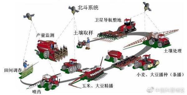 除手机导航外，北斗系统还有这些广泛应用（除手机导航外,北斗系统还有这些广泛应用吗）