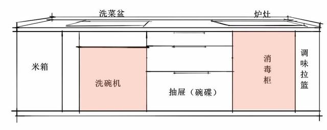 定制家居+嵌入式电器，要考虑什么问题？（定制家居 嵌入式电器,要考虑什么问题呢）