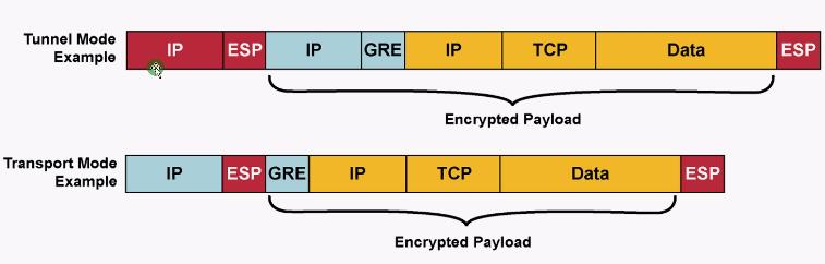 百闻不如一见的IPSec VPN 靠什么保障安全？