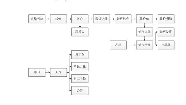 企业怎么定制CRM系统？还可以这样？（企业怎么定制crm系统-还可以这样做吗）